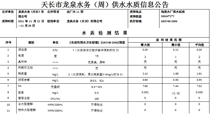 天长市龙泉水务（周）供水水质信息公告.jpg